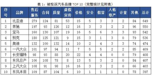 来源：中国消费者协会