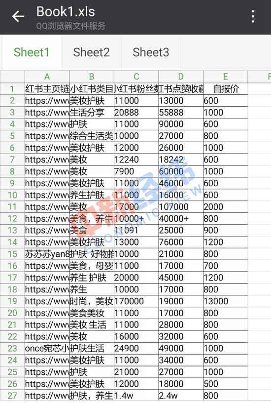 ▲小秋发来的笔记代发清单