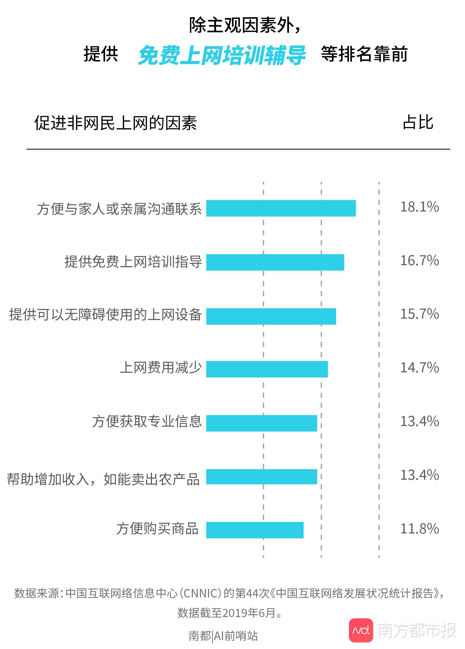 有多少贫困儿童在远程教育之外?全国超5亿人没网络